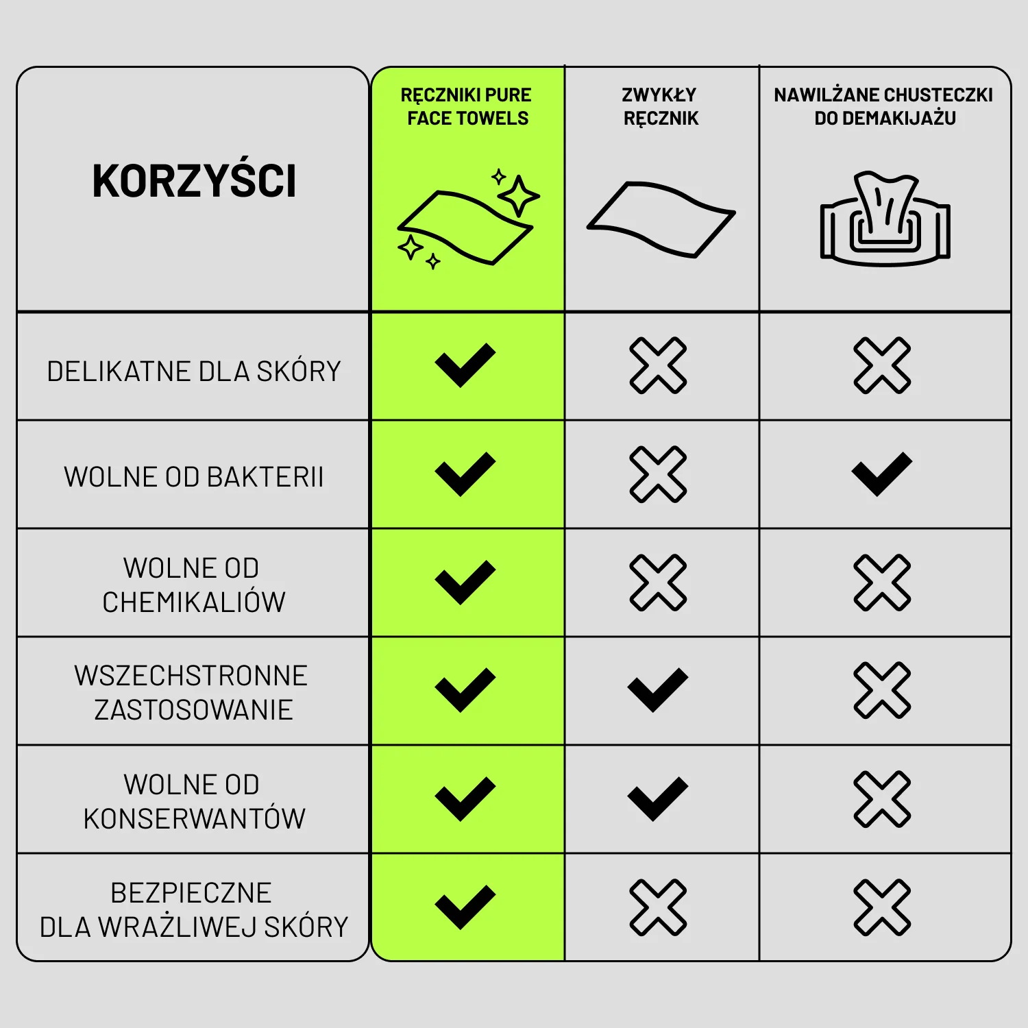 Ręczniki jednorazowe do twarzy - Image 5